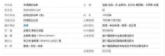 推荐十部世界上公认最好看的电影，你看过吗59 / 作者:13471756666 / 帖子ID:96546
