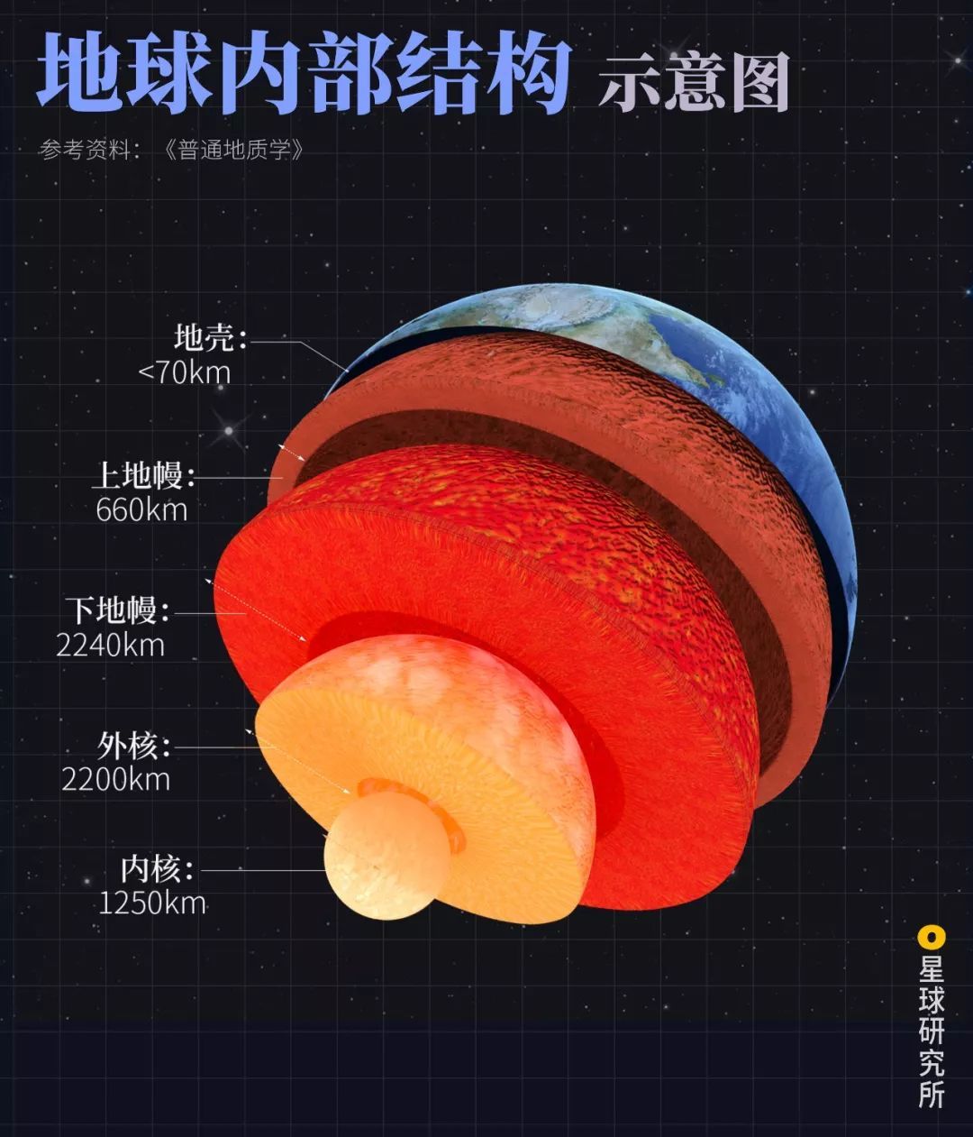 地球上有哪些细思恐极之事？560 / 作者:Besson / 帖子ID:96583