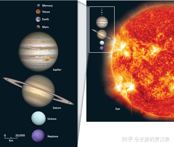 二十三、太阳系-1(结构和形成)472 / 作者:流行的童话蹈 / 帖子ID:96605