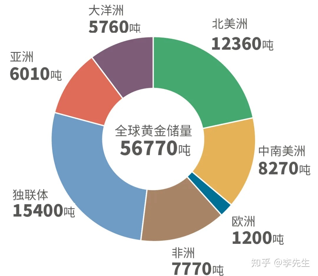地球上到底有多少黄金？724 / 作者:123457647 / 帖子ID:96624