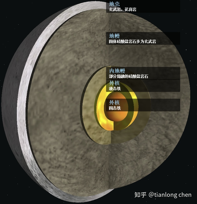 太阳系中天然卫星的那些事366 / 作者:恶贯满瘾锥 / 帖子ID:96634