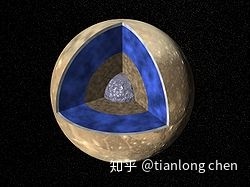 太阳系中天然卫星的那些事752 / 作者:恶贯满瘾锥 / 帖子ID:96634