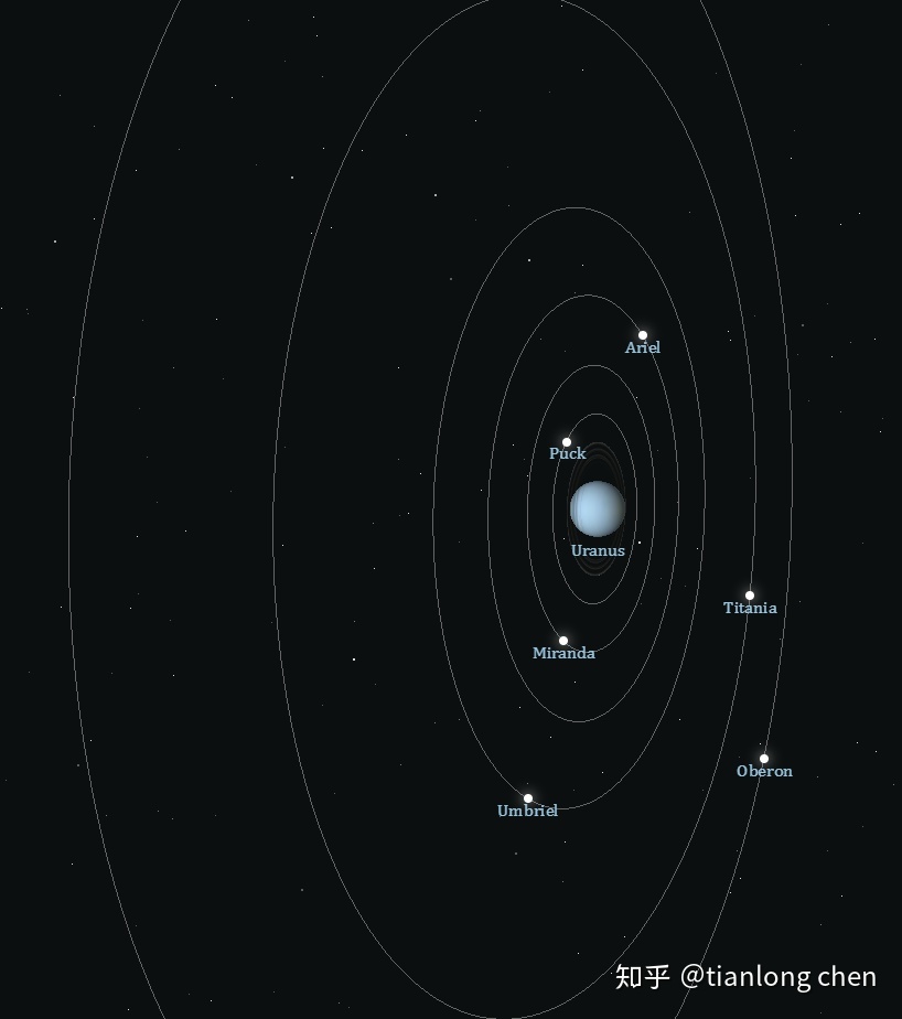太阳系中天然卫星的那些事958 / 作者:恶贯满瘾锥 / 帖子ID:96634