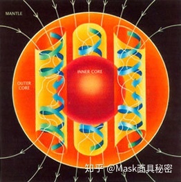 地球磁场正在悄悄翻转，也许会给人类文明带来毁灭灾难693 / 作者:飞儿506 / 帖子ID:96636