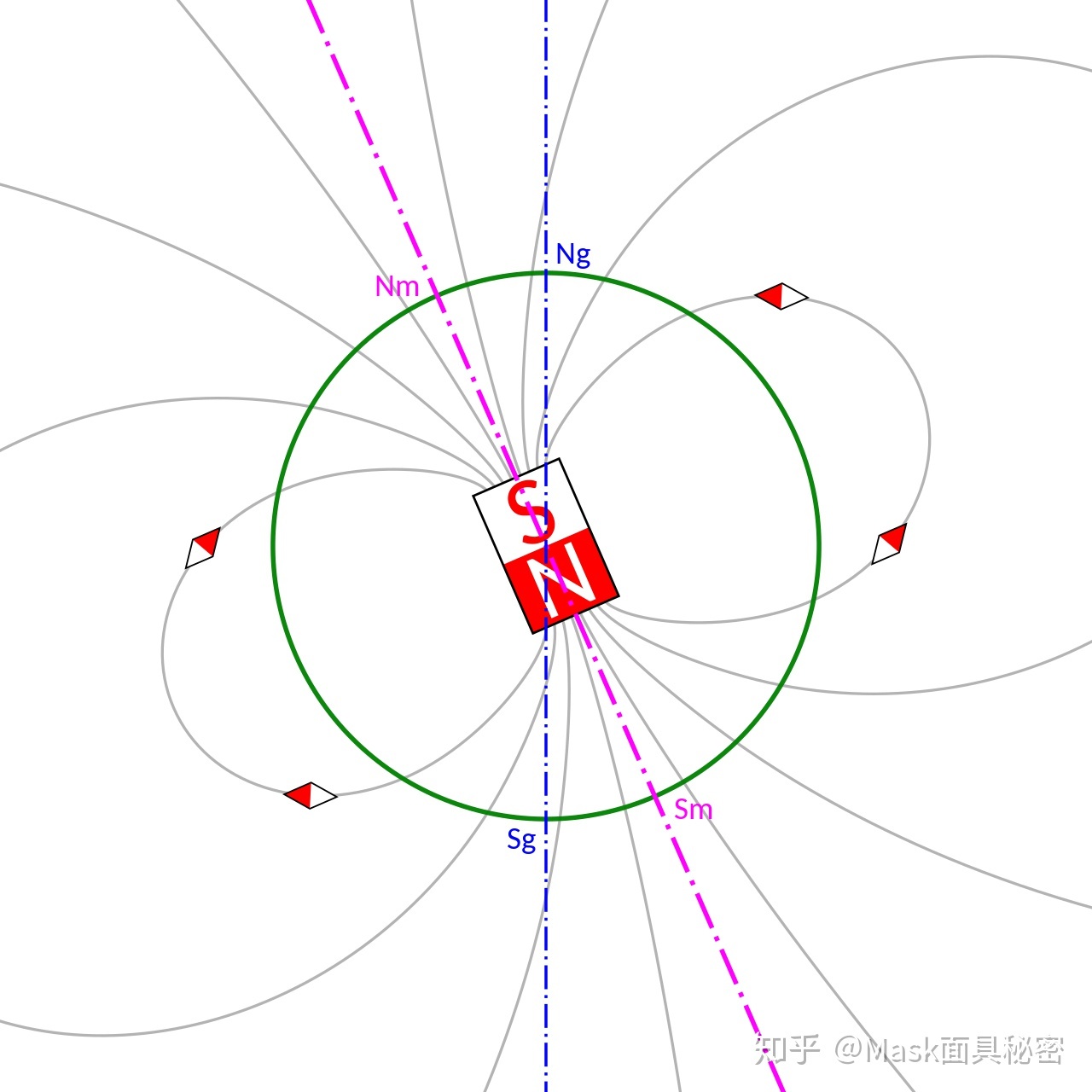 地球磁场正在悄悄翻转，也许会给人类文明带来毁灭灾难77 / 作者:飞儿506 / 帖子ID:96636