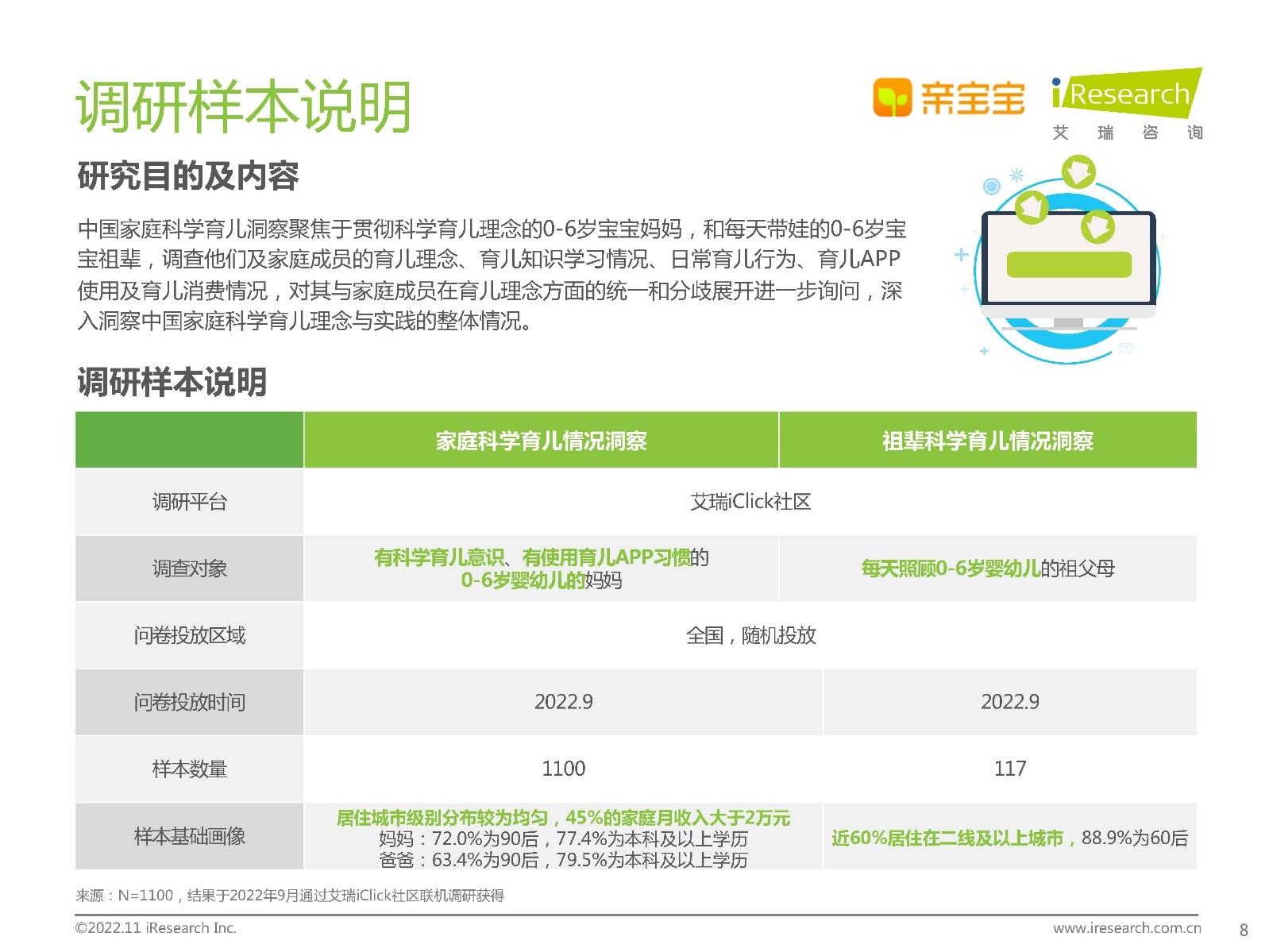 2022年中国家庭科学育儿洞察白皮书846 / 作者:天寿保健护理彰 / 帖子ID:96639