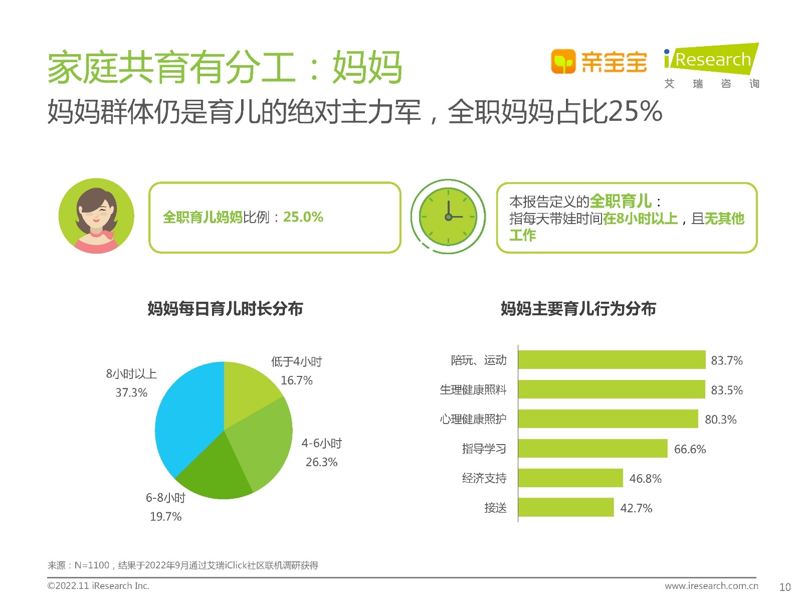 2022年中国家庭科学育儿洞察白皮书913 / 作者:天寿保健护理彰 / 帖子ID:96639
