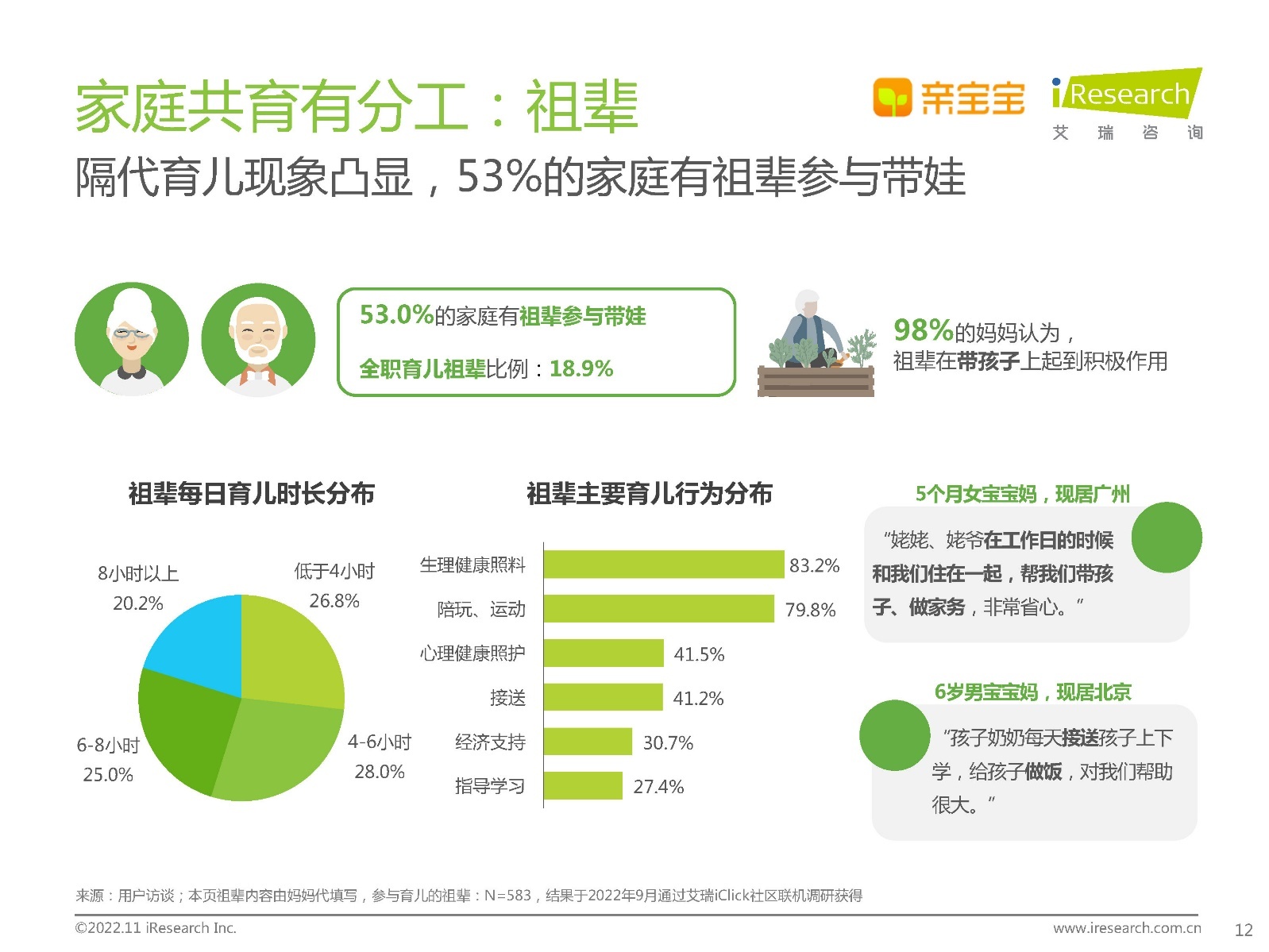 2022年中国家庭科学育儿洞察白皮书210 / 作者:天寿保健护理彰 / 帖子ID:96639