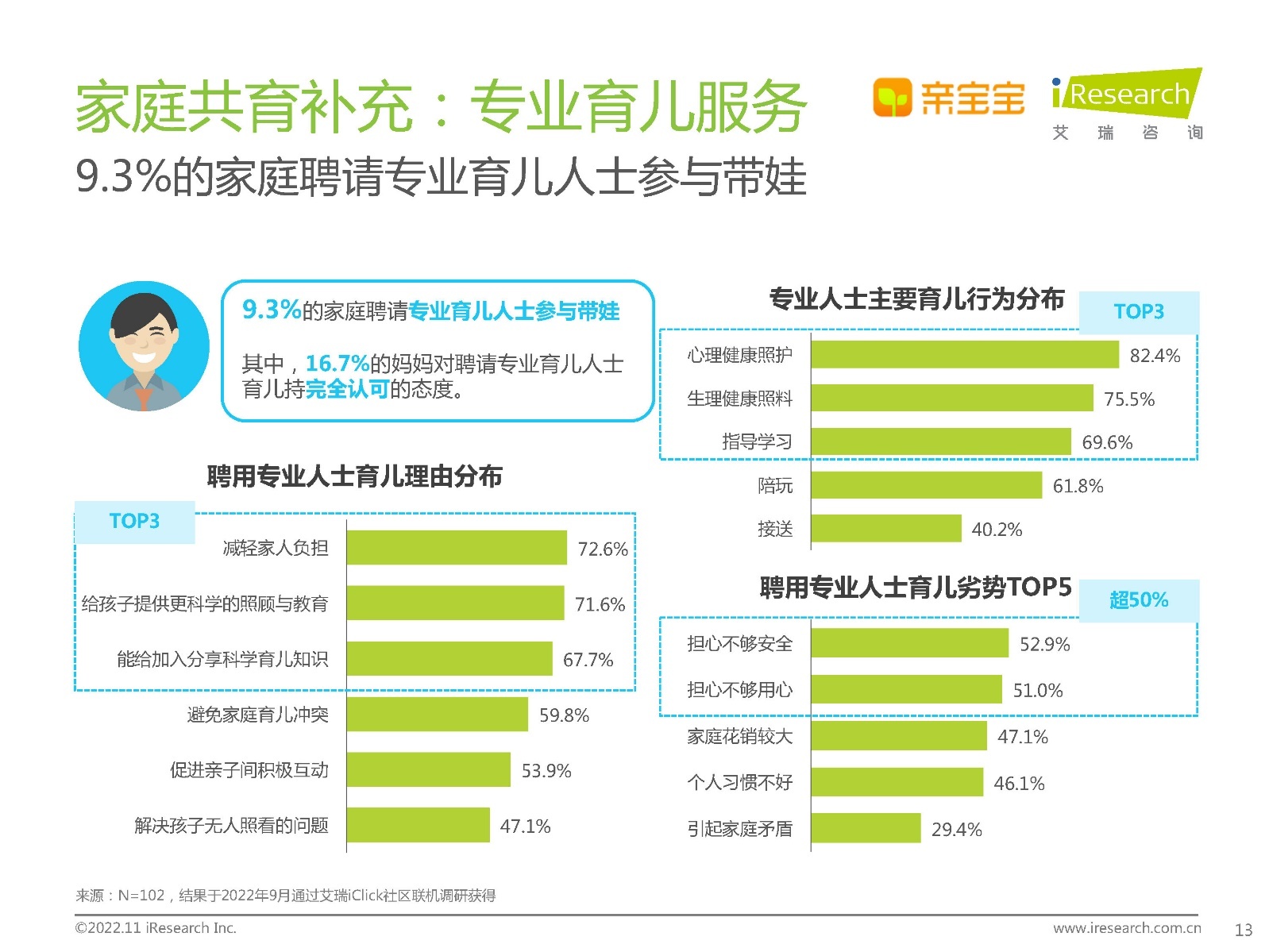 2022年中国家庭科学育儿洞察白皮书247 / 作者:天寿保健护理彰 / 帖子ID:96639