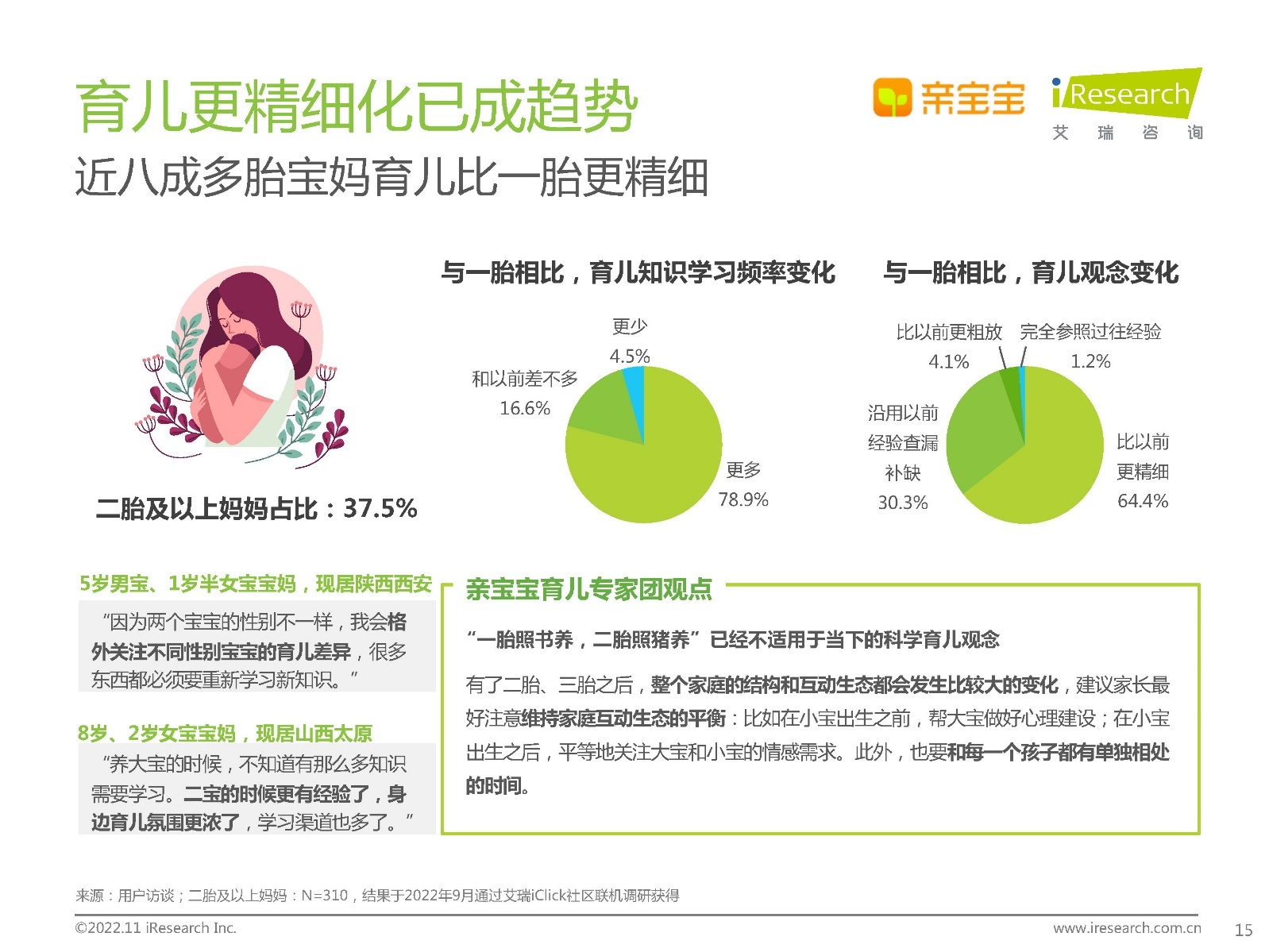 2022年中国家庭科学育儿洞察白皮书591 / 作者:天寿保健护理彰 / 帖子ID:96639