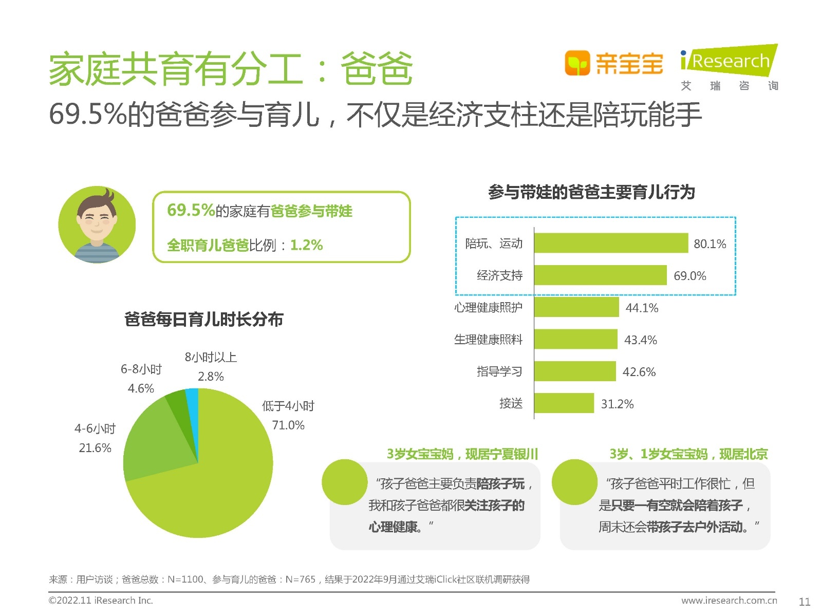 2022年中国家庭科学育儿洞察白皮书572 / 作者:天寿保健护理彰 / 帖子ID:96639