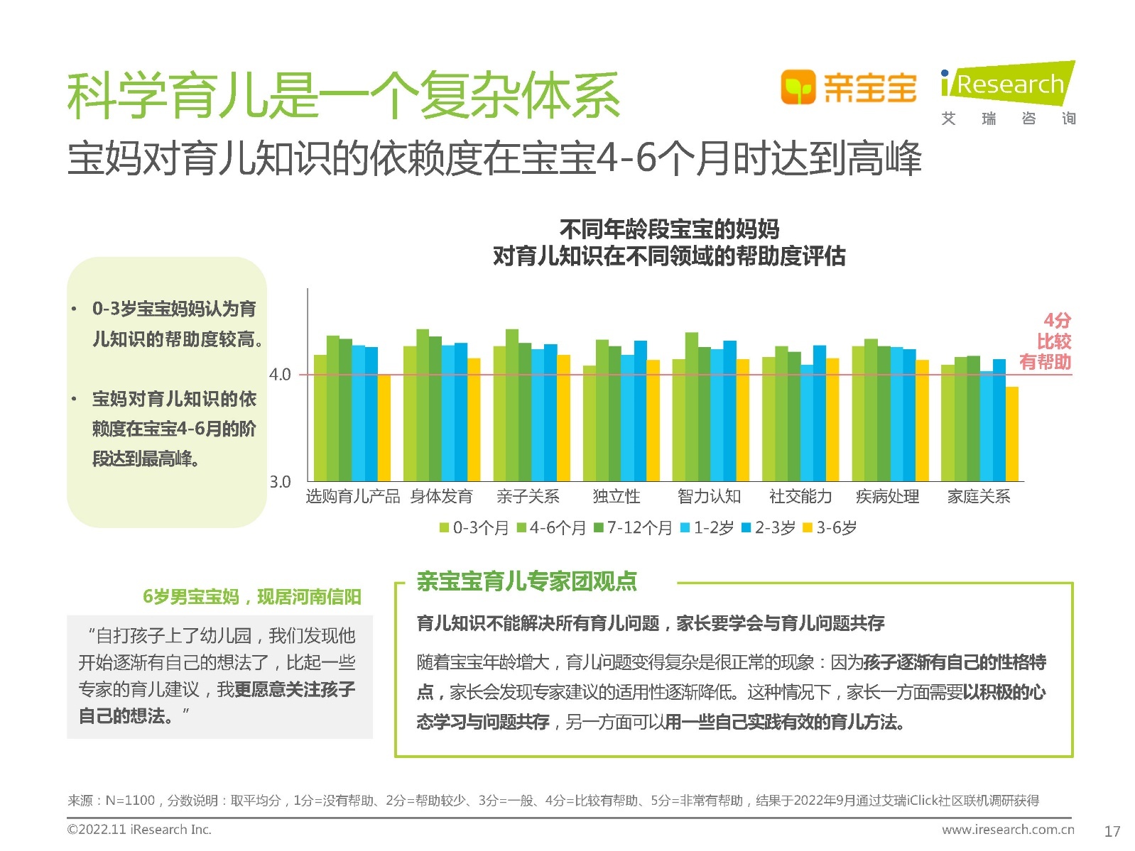 2022年中国家庭科学育儿洞察白皮书210 / 作者:天寿保健护理彰 / 帖子ID:96639