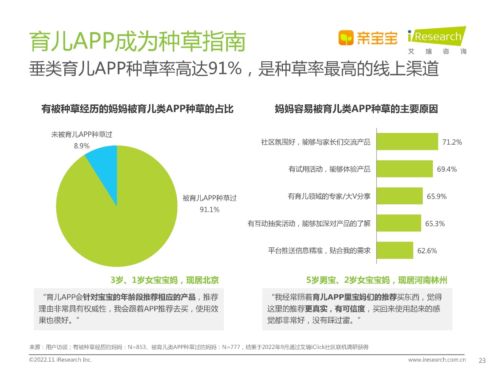 2022年中国家庭科学育儿洞察白皮书185 / 作者:天寿保健护理彰 / 帖子ID:96639