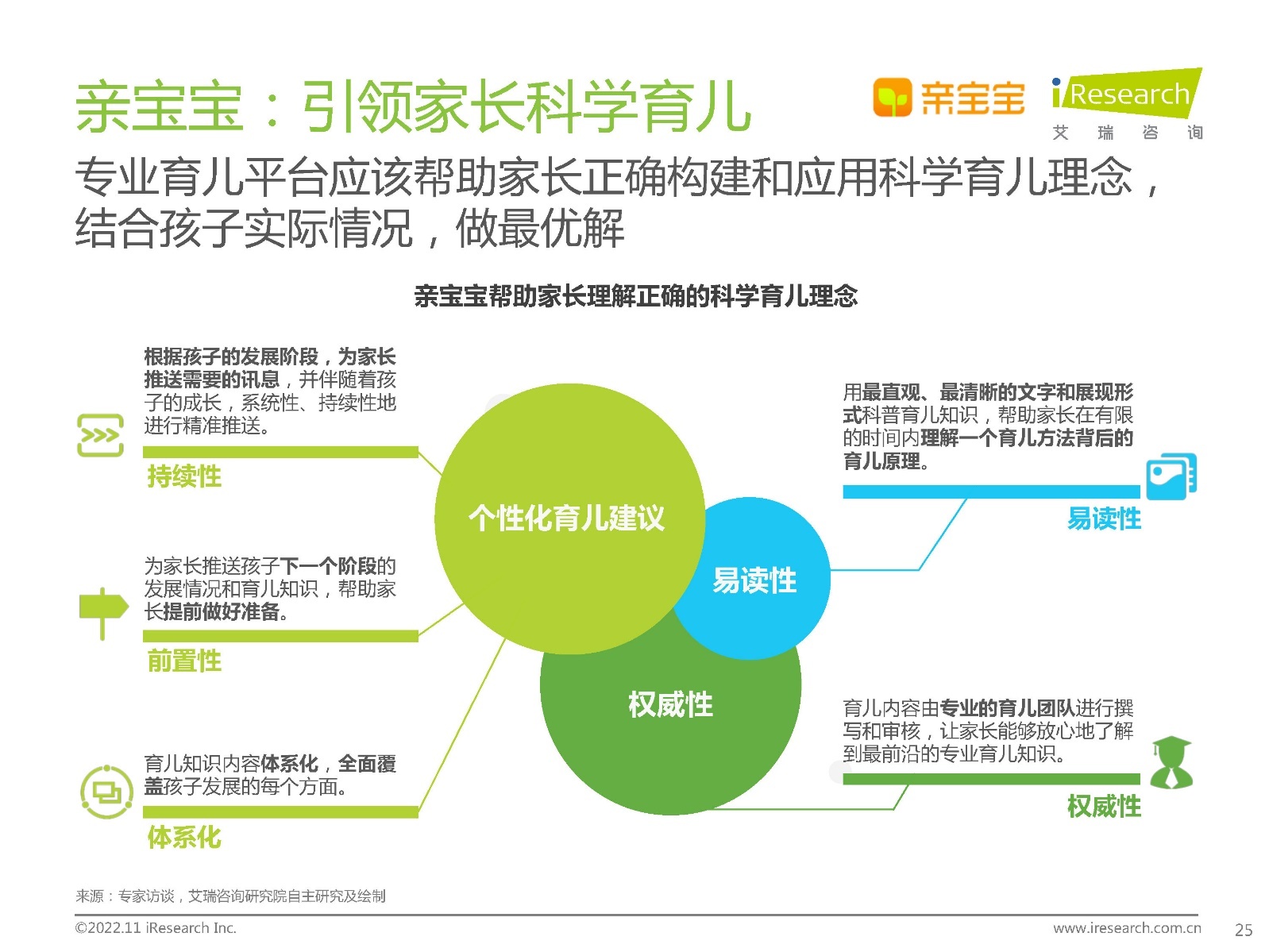 2022年中国家庭科学育儿洞察白皮书713 / 作者:天寿保健护理彰 / 帖子ID:96639