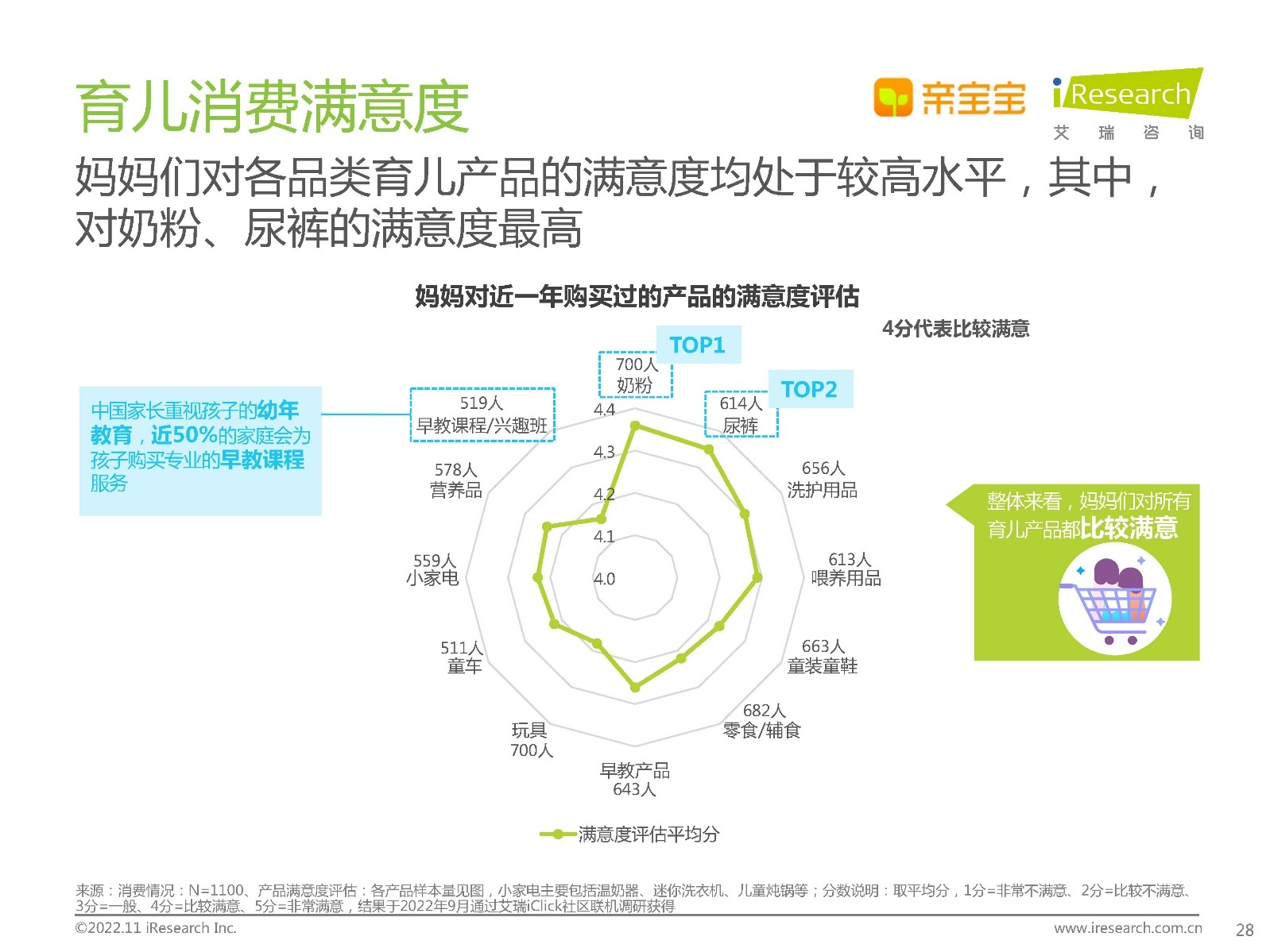 2022年中国家庭科学育儿洞察白皮书75 / 作者:天寿保健护理彰 / 帖子ID:96639