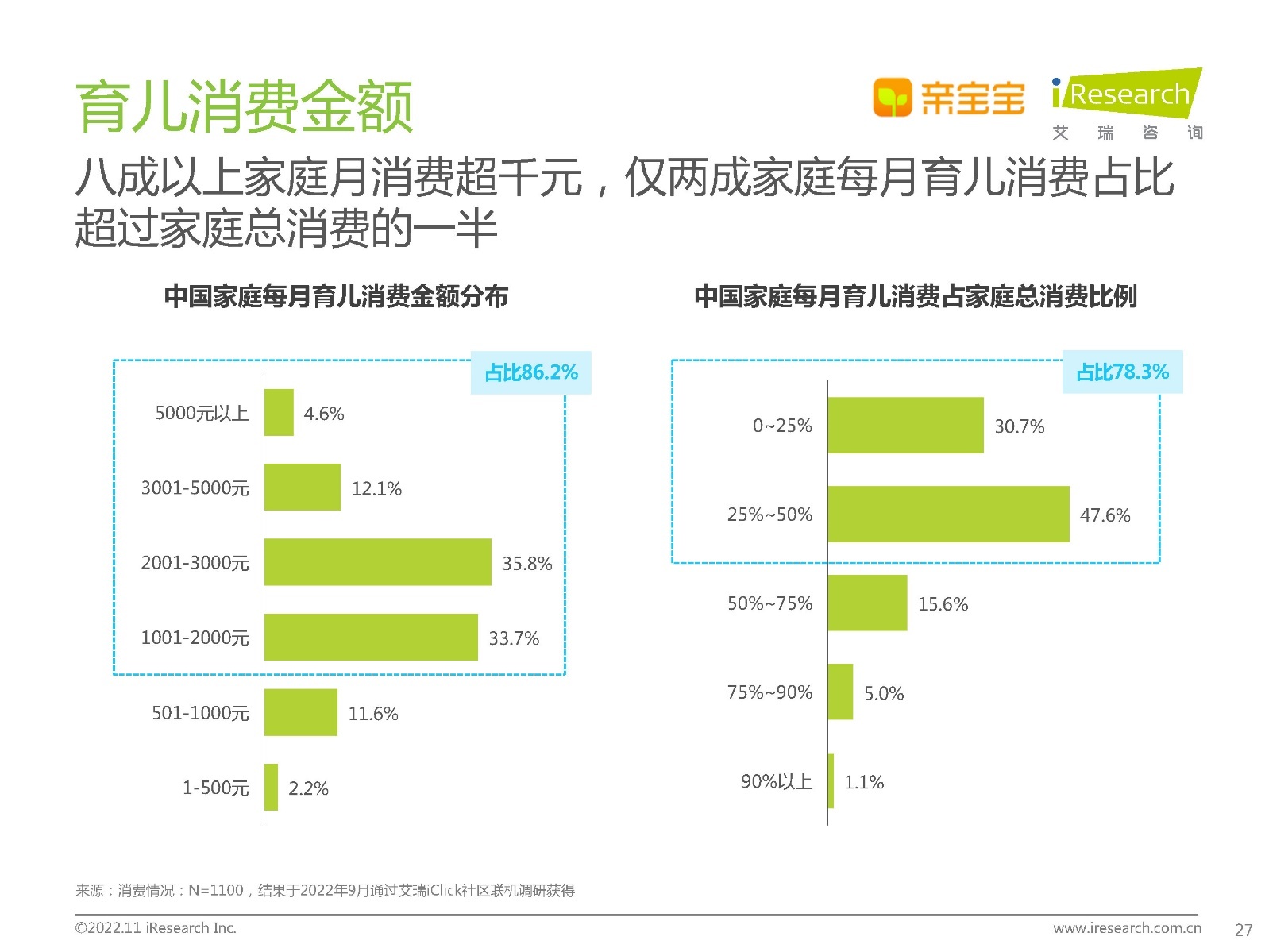 2022年中国家庭科学育儿洞察白皮书106 / 作者:天寿保健护理彰 / 帖子ID:96639