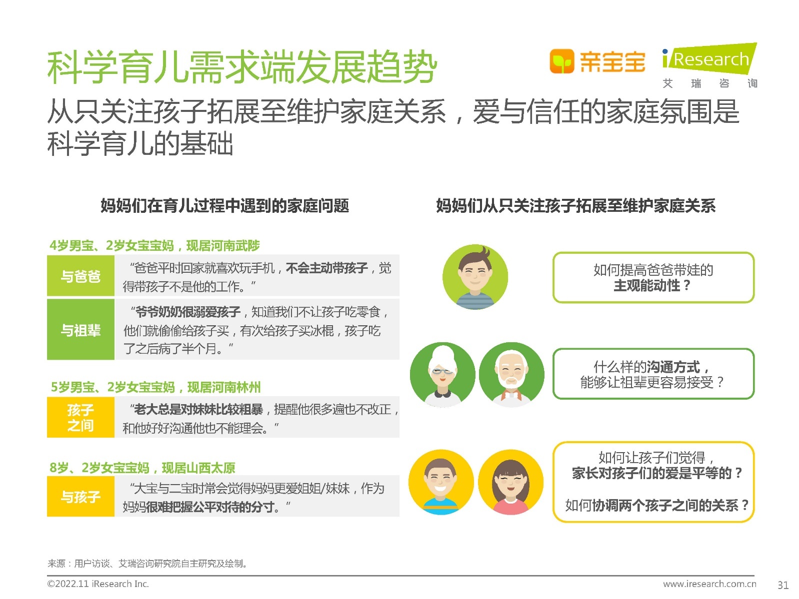 2022年中国家庭科学育儿洞察白皮书210 / 作者:天寿保健护理彰 / 帖子ID:96639