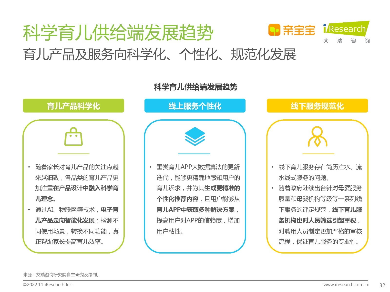 2022年中国家庭科学育儿洞察白皮书162 / 作者:天寿保健护理彰 / 帖子ID:96639