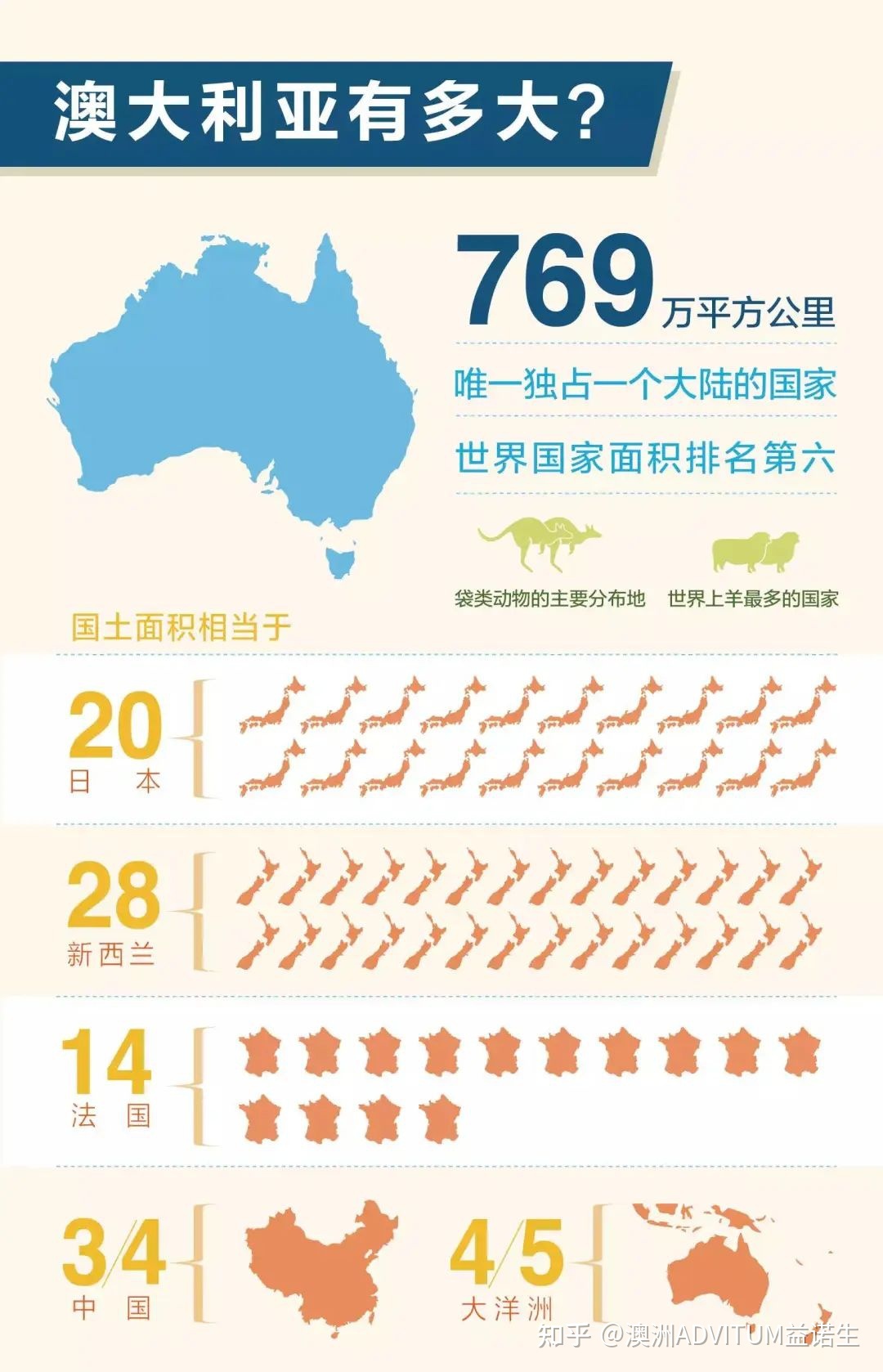 细数澳大利亚的世界之最，带你了解多面澳洲！344 / 作者:wpwexx127388 / 帖子ID:96641