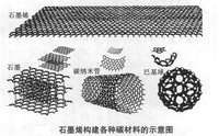 世界上最坚硬的物质是什么？298 / 作者:马小心小a / 帖子ID:96646