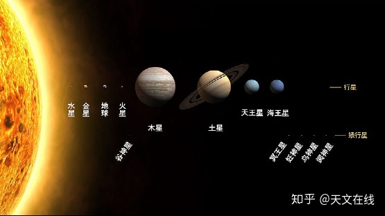 我们的太阳系是什么样子的？324 / 作者:恋恋青城黄 / 帖子ID:96647