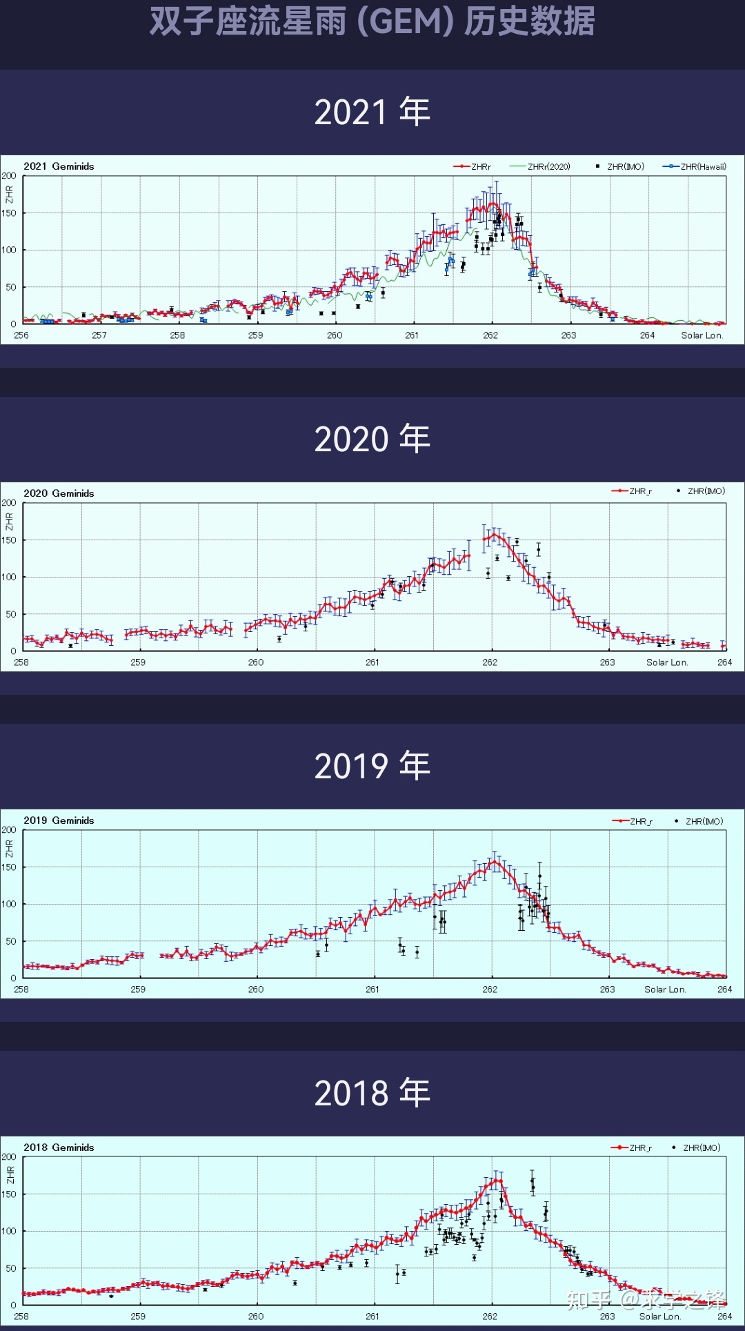 图解天象系列——2022年12月14日 双子座流星雨极大368 / 作者:宋751 / 帖子ID:96648