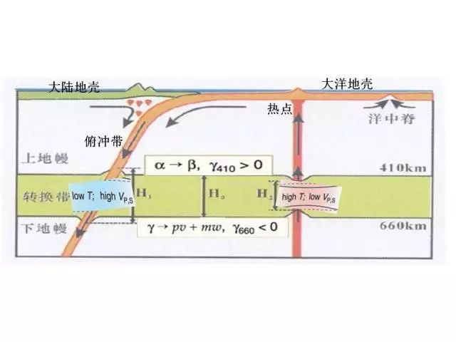 敲黑板啦！你想要的最齐全的地球内部的圈层33 / 作者:天上跑鸟跑ac / 帖子ID:96660