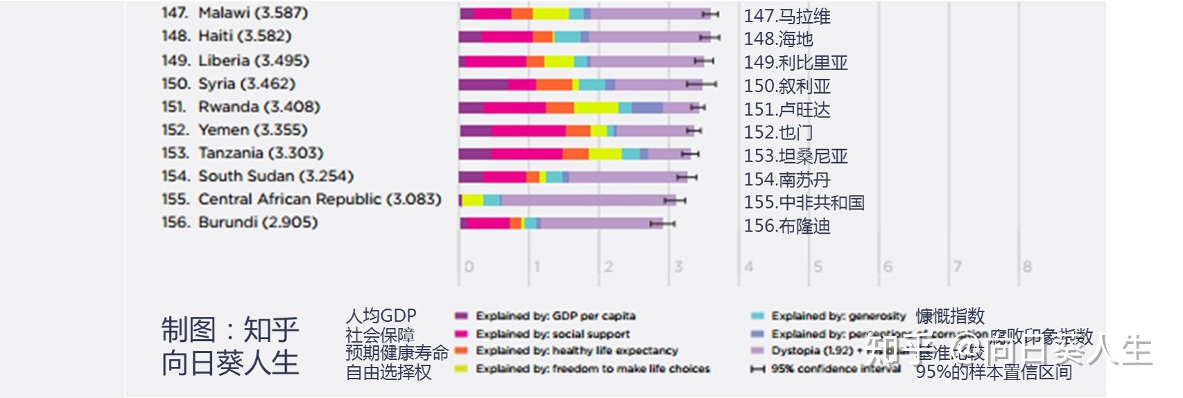 世界上最落后的国家或地区是哪里？有何表现？385 / 作者:123457567 / 帖子ID:96666