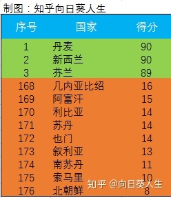 世界上最落后的国家或地区是哪里？有何表现？141 / 作者:123457567 / 帖子ID:96666