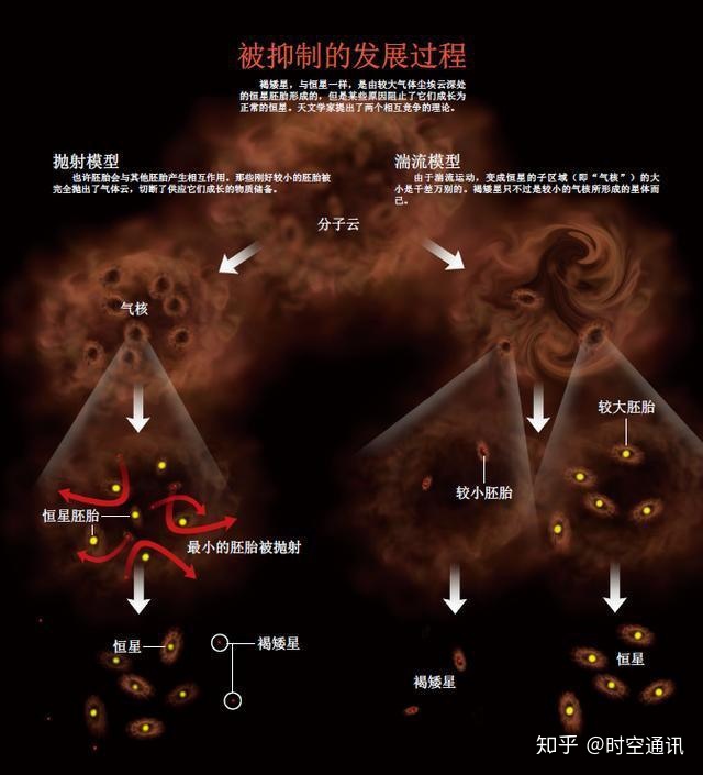 太阳系有什么特别，是精心设计出来的吗？你怎么看？822 / 作者:宋哥TY / 帖子ID:96685