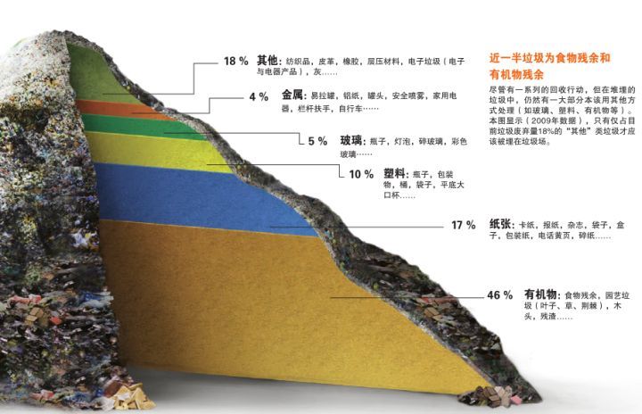 地球的污染已经严重到什么地步？79 / 作者:ssg888 / 帖子ID:96689