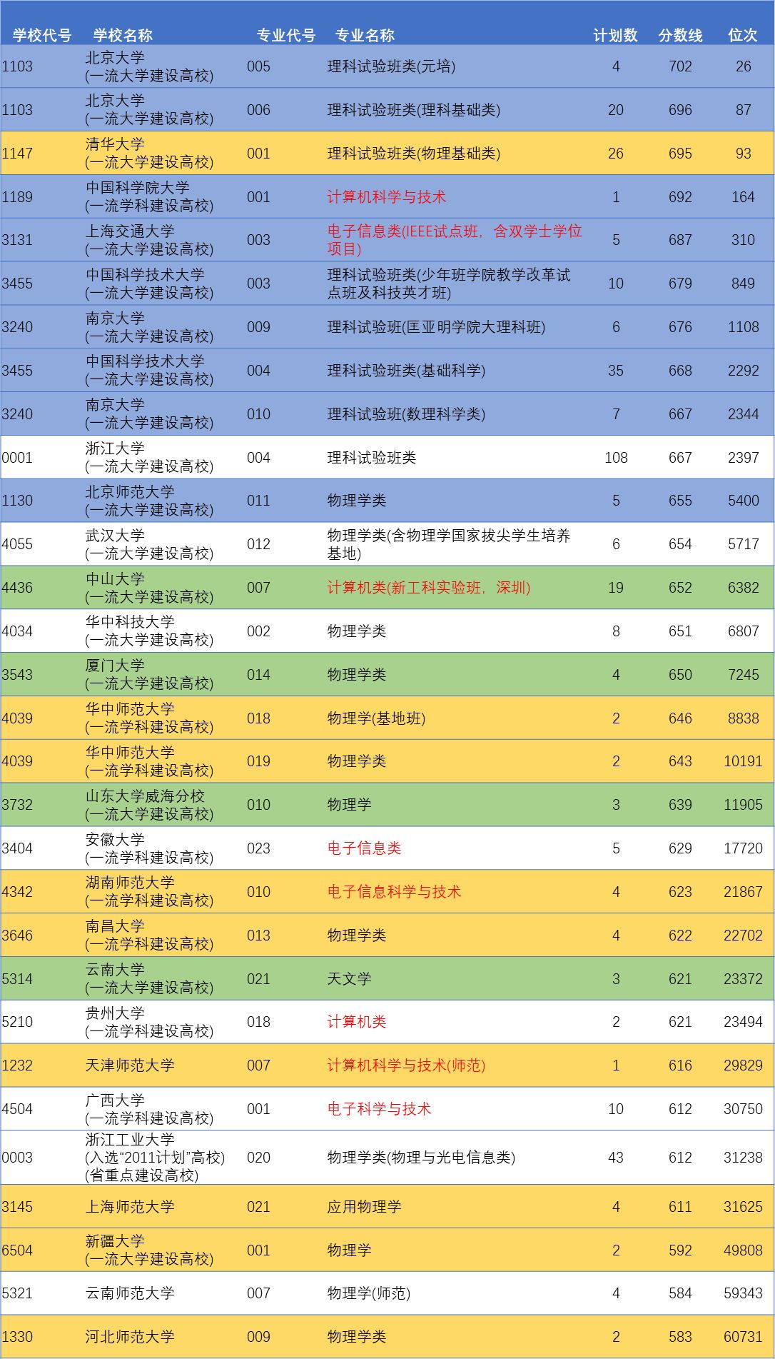 我想学习天文请问国内那家大学适合学天文 大概要多少分 ...999 / 作者:深海渔灯每 / 帖子ID:96714