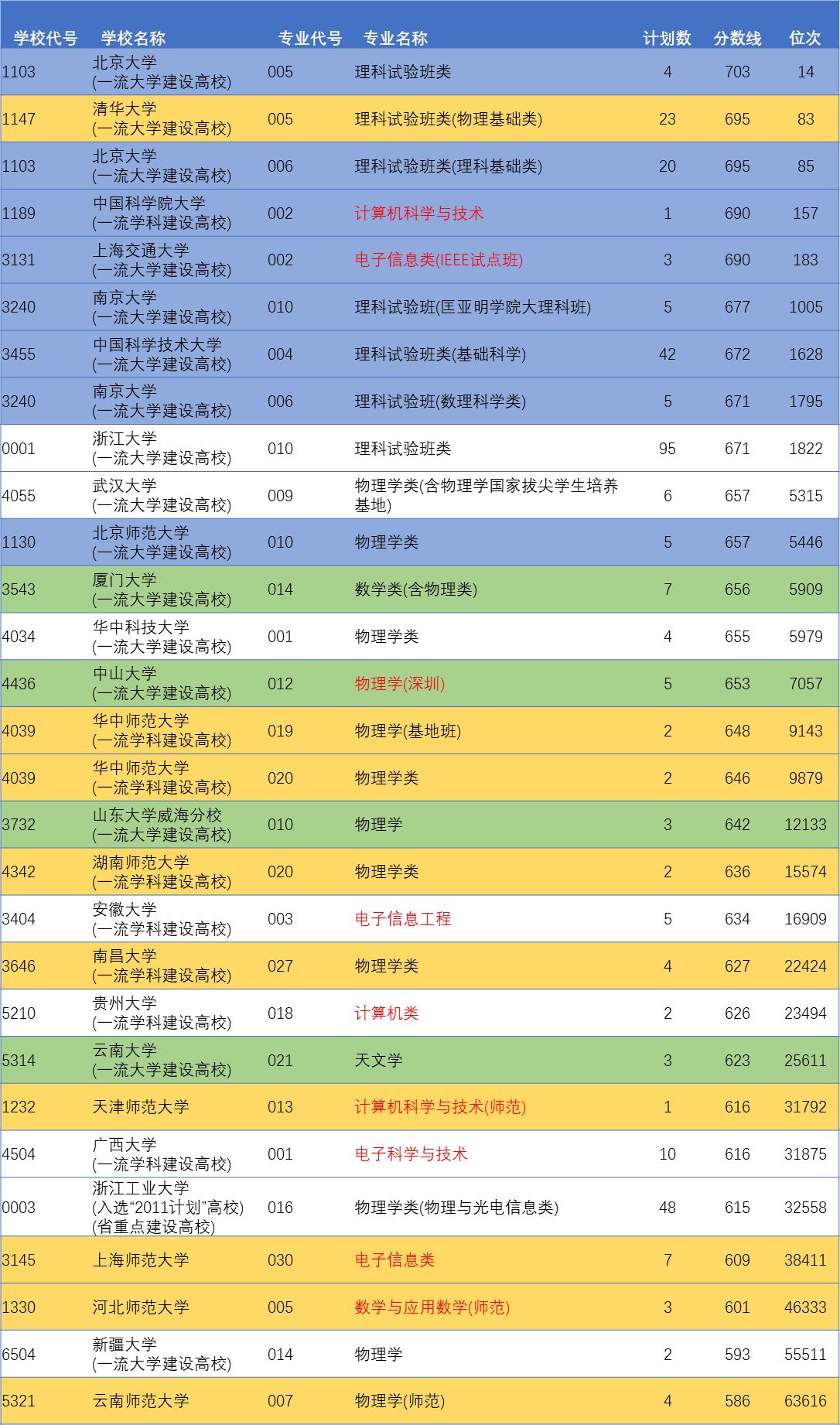 我想学习天文请问国内那家大学适合学天文 大概要多少分 ...189 / 作者:深海渔灯每 / 帖子ID:96714