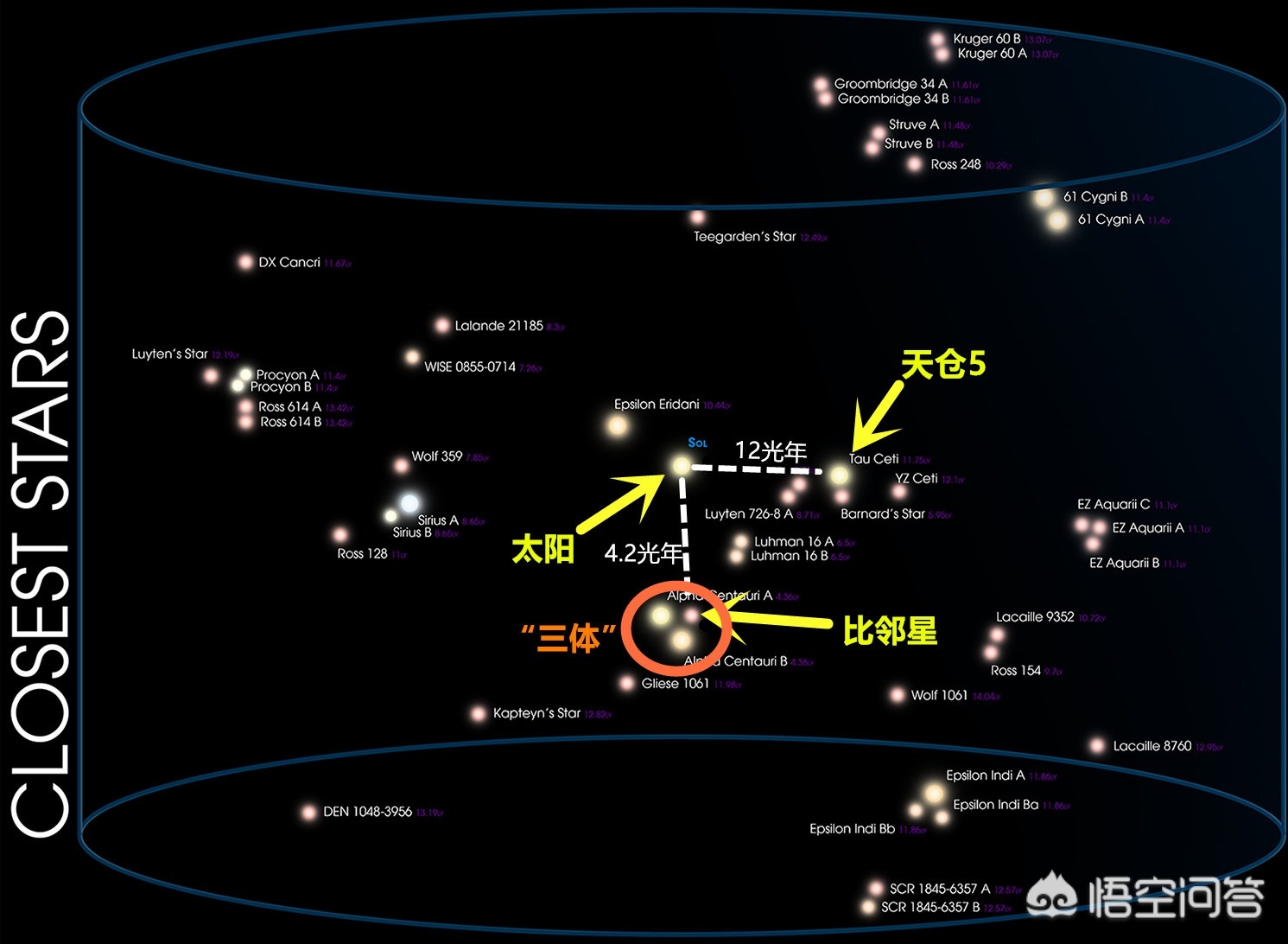 如果找到了另一个适宜居住的星球，人类应该优先考虑保护 ...496 / 作者:明月照大江754 / 帖子ID:96735