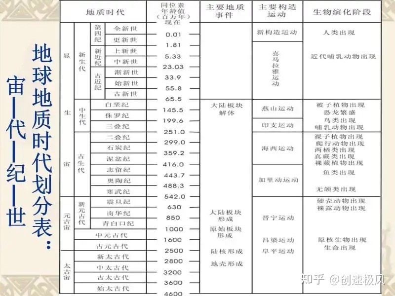 46亿年间，地球经历两次大氧化事件，如果氧气再次暴增会 ...425 / 作者:聚雅阁砚堂 / 帖子ID:96778