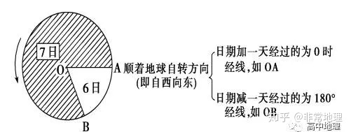 【地球的运动】之地球自转知识点总结537 / 作者:韩邑王生1977 / 帖子ID:96813