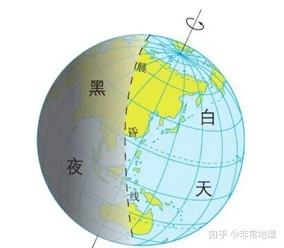 【地球的运动】之地球自转知识点总结416 / 作者:韩邑王生1977 / 帖子ID:96813