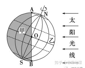【地球的运动】之地球自转知识点总结743 / 作者:韩邑王生1977 / 帖子ID:96813