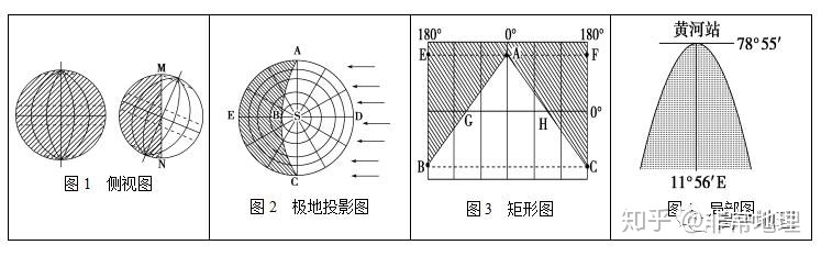 【地球的运动】之地球自转知识点总结52 / 作者:韩邑王生1977 / 帖子ID:96813