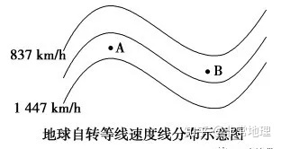 【地球的运动】之地球自转知识点总结239 / 作者:韩邑王生1977 / 帖子ID:96813