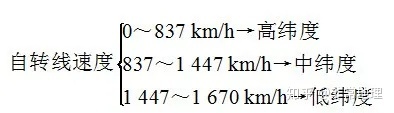 【地球的运动】之地球自转知识点总结502 / 作者:韩邑王生1977 / 帖子ID:96813