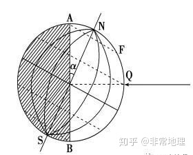 【地球的运动】之地球自转知识点总结179 / 作者:韩邑王生1977 / 帖子ID:96813