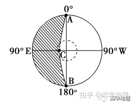 【地球的运动】之地球自转知识点总结90 / 作者:韩邑王生1977 / 帖子ID:96813