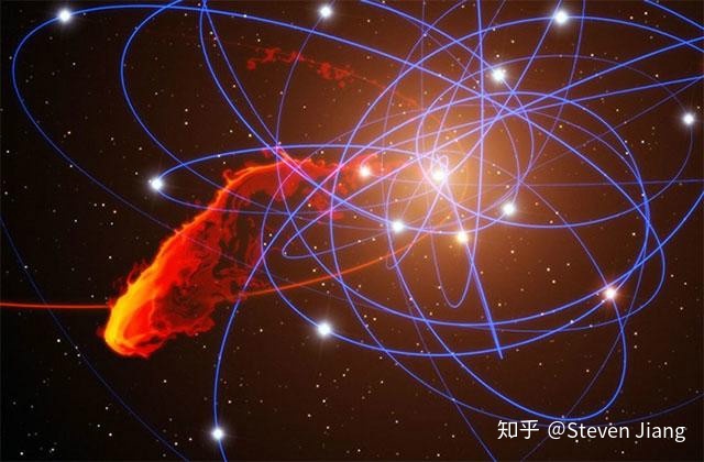 （关于宇宙的小理解之二）银河系图景之简单描述38 / 作者:jj13904198394 / 帖子ID:96835