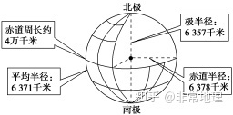 【地理】地球形状、大小、海洋和陆地知识点总结411 / 作者:甜如蜜forever / 帖子ID:96837