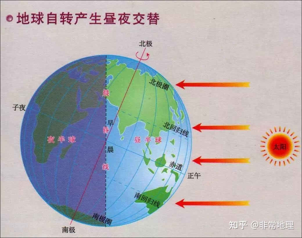 【地理】地球形状、大小、海洋和陆地知识点总结385 / 作者:甜如蜜forever / 帖子ID:96837