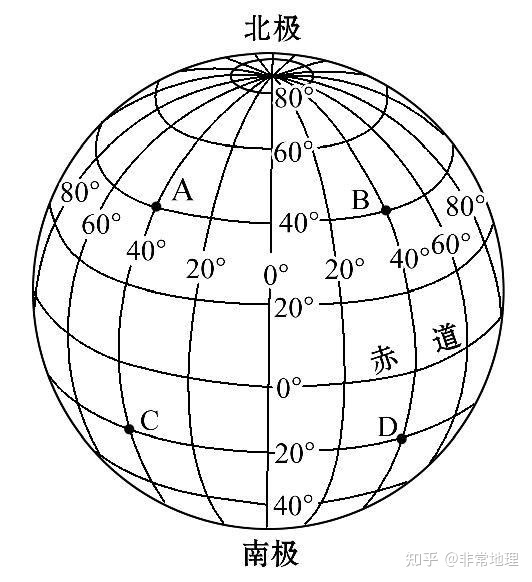【地理】地球形状、大小、海洋和陆地知识点总结128 / 作者:甜如蜜forever / 帖子ID:96837