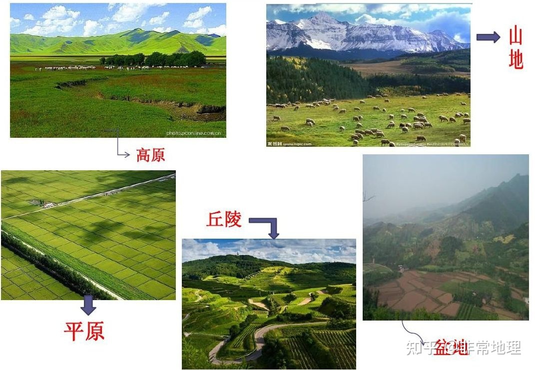【地理】地球形状、大小、海洋和陆地知识点总结598 / 作者:甜如蜜forever / 帖子ID:96837