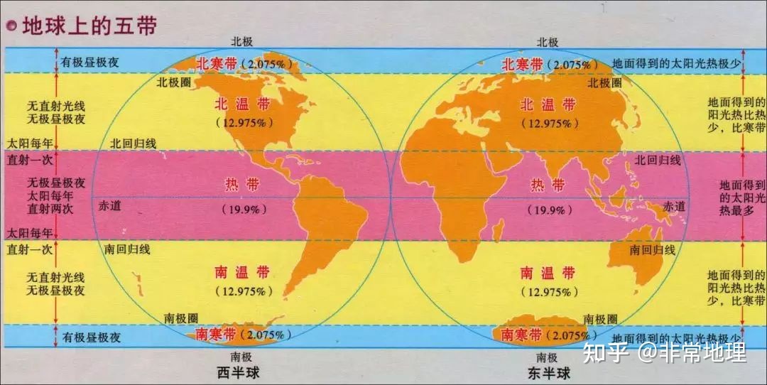【地理】地球形状、大小、海洋和陆地知识点总结204 / 作者:甜如蜜forever / 帖子ID:96837
