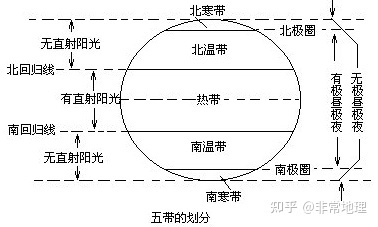 【地理】地球形状、大小、海洋和陆地知识点总结363 / 作者:甜如蜜forever / 帖子ID:96837